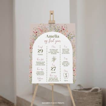 Wildflower Birthday Party Milestone Poster