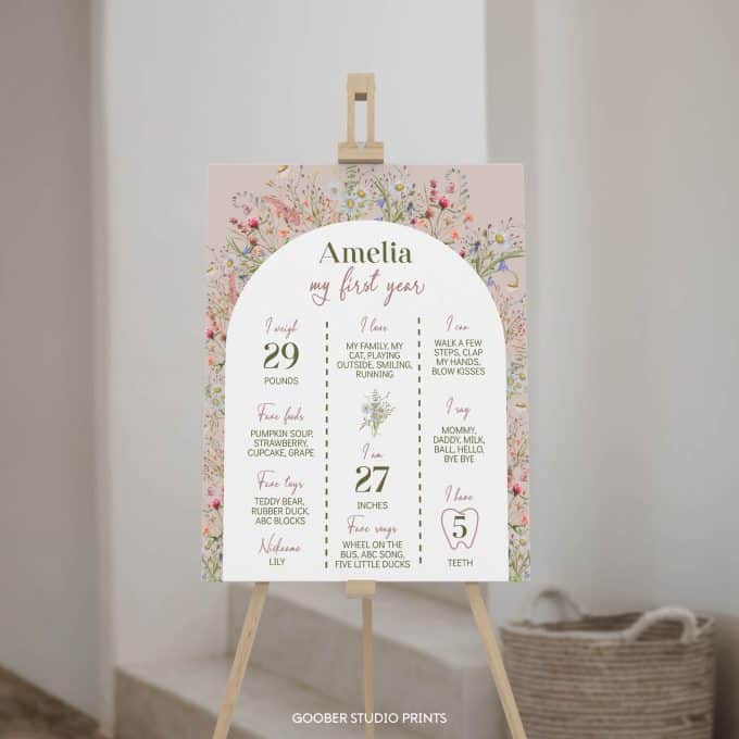 Wildflower Birthday Party Milestone Poster